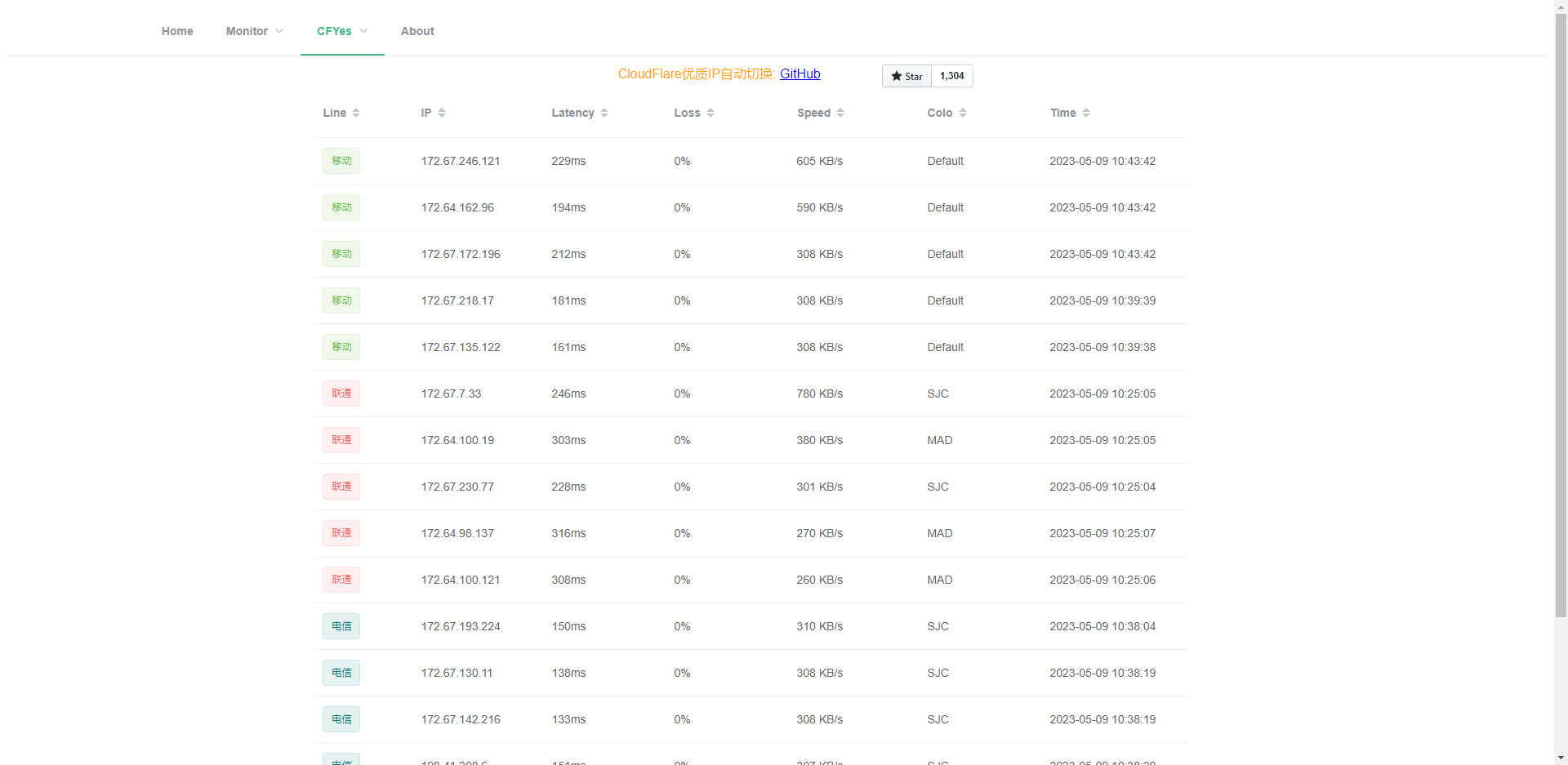 不用工具就能在线优选CloudFlare IP - 技术宅银魂 - 科技改变生活 - 万事屋