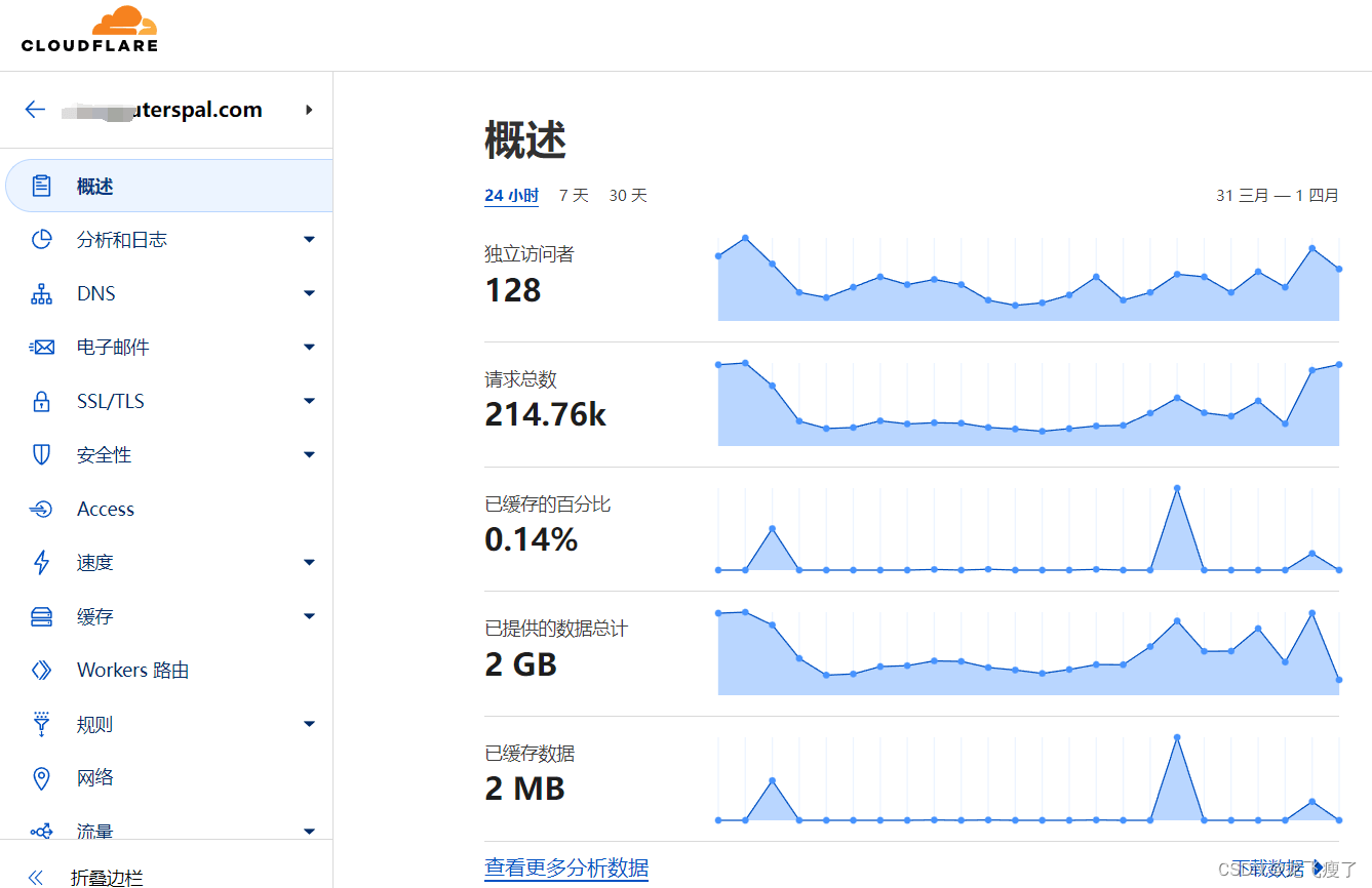 教你如何使用免费的Cloudflare来防御CC、DDoS攻击，保姆级的教程哦~附带防御规则 - 技术宅银魂 - 科技改变生活 - 万事屋