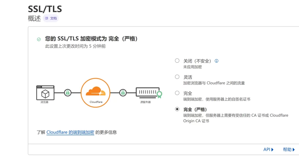 遇到Cloudflare报错“重定向次数过多”的解决方案 - 技术宅银魂 - 科技改变生活 - 万事屋