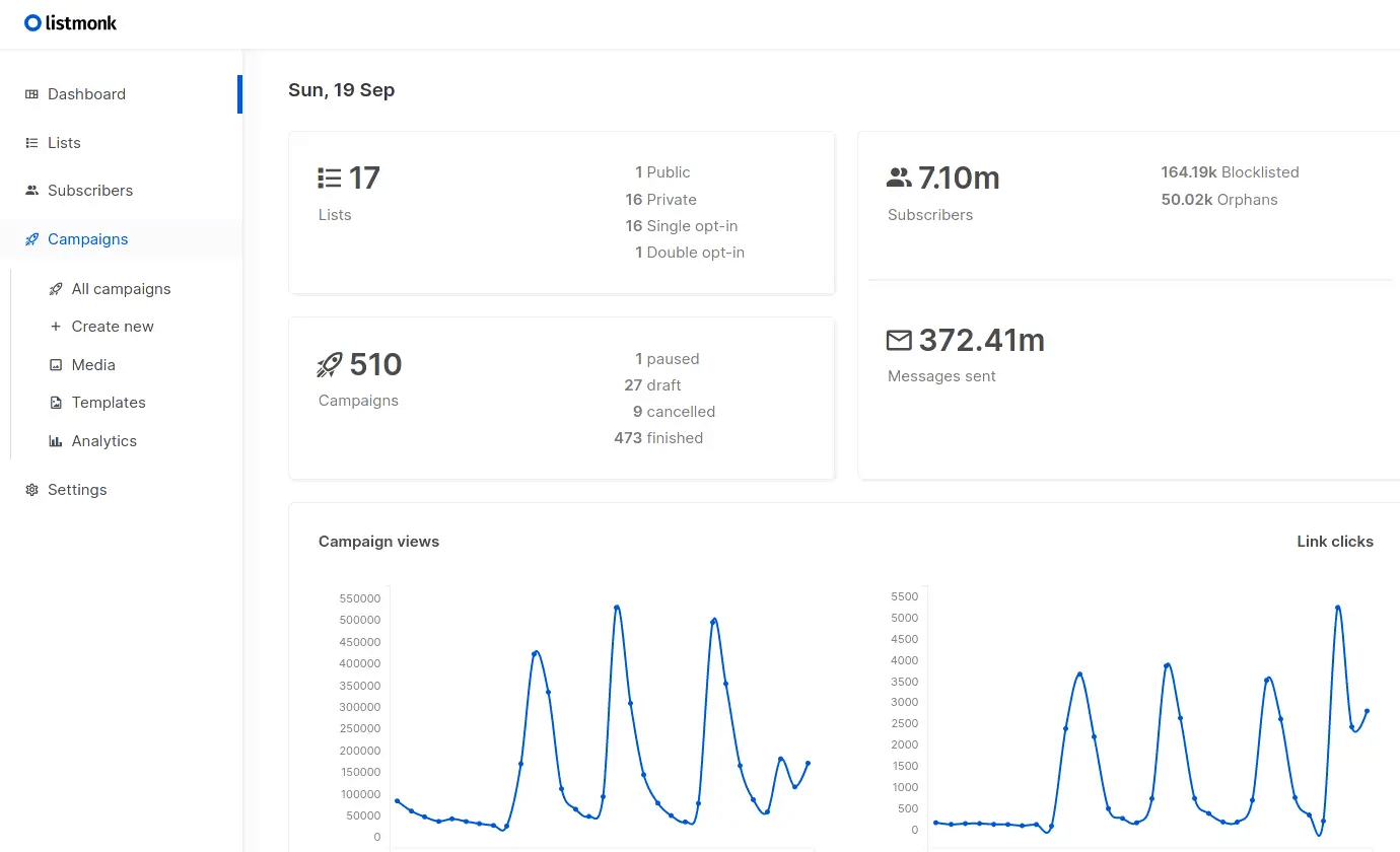 开源的邮件列表和营销平台：listmonk - 软件交流银魂 - 科技改变生活 - 万事屋