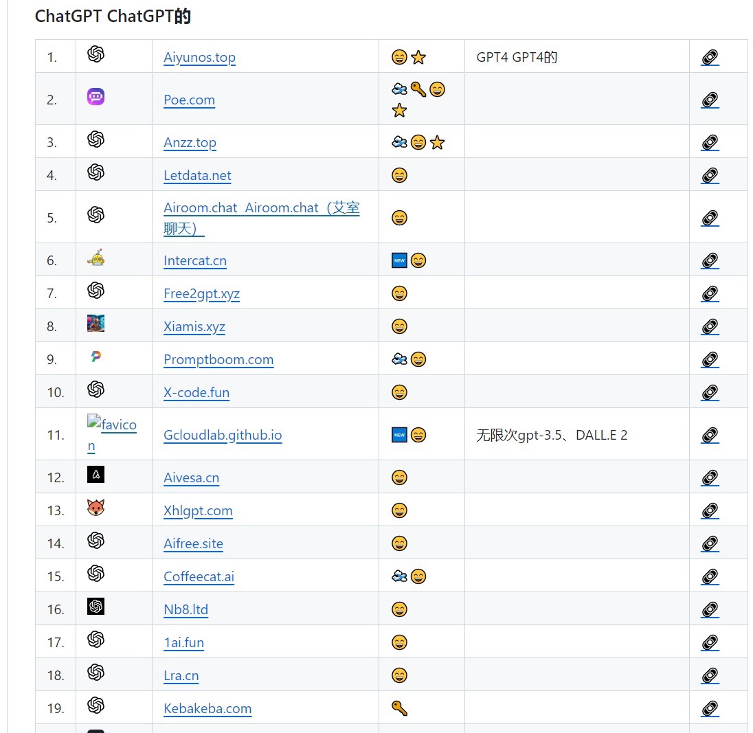想要免费使用ChatGPT？没问题！这个项目分享了许多可以免费使用ChatGPT的地址哦！ - 技术宅银魂 - 科技改变生活 - 万事屋