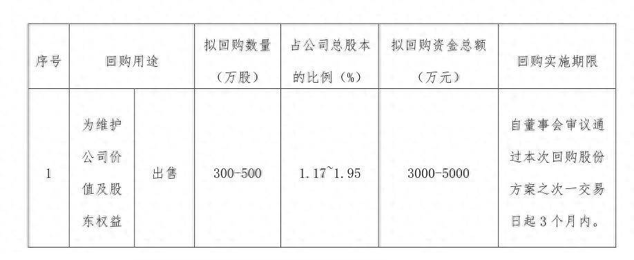 低级失误！康普顿回购金额多写了个“0”，财务总监、副总经理双双辞职 - 万事屋