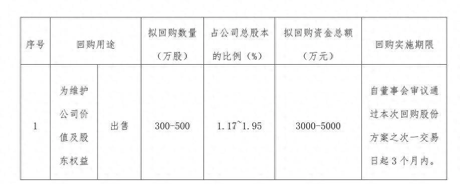 低级失误！康普顿回购金额多写了个“0”，财务总监、副总经理双双辞职 - 万事屋