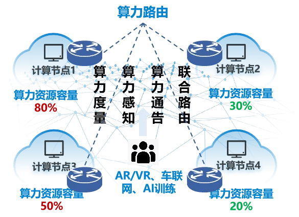 中国移动出了个叫CATS Router的算力路由 - 吐槽银魂 - 大众生活 - 万事屋