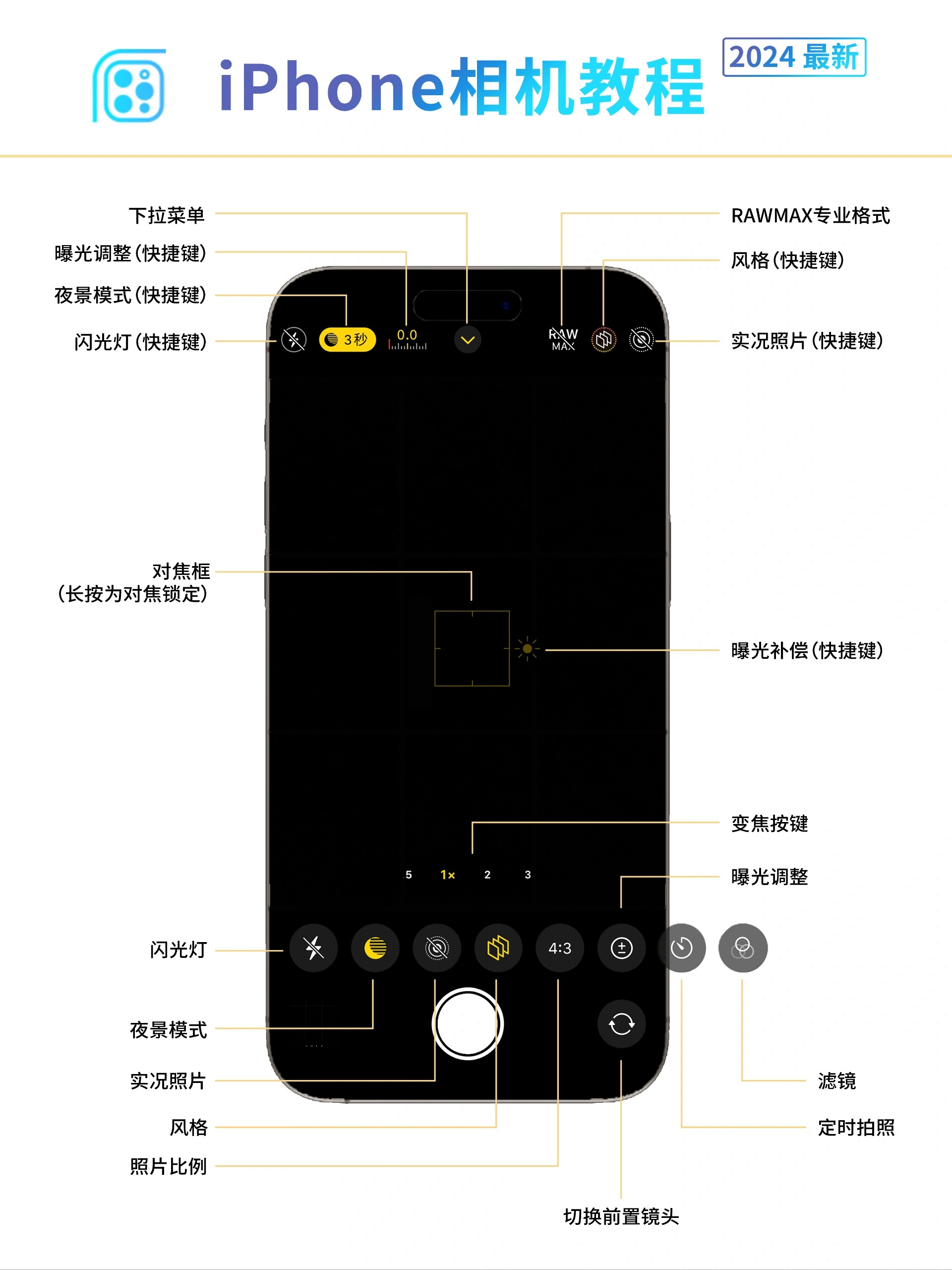 据说这是网友收集整理的最新iPhone相机拍照说明书 - Apple银魂 - 科技改变生活 - 万事屋