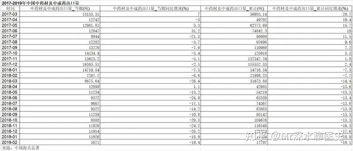 如果我国禁止了中药材和中成药的出口会如何? - 生活银魂 - 大众生活 - 万事屋