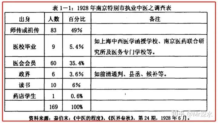 为什么国家不大力弘扬发展中医？有网友是这么回答的 - 生活银魂 - 大众生活 - 万事屋