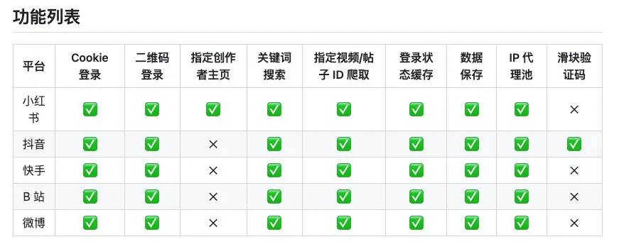 一个强大又免费的开源自媒体爬虫工具：MediaCrawler - 软件交流银魂 - 科技改变生活 - 万事屋