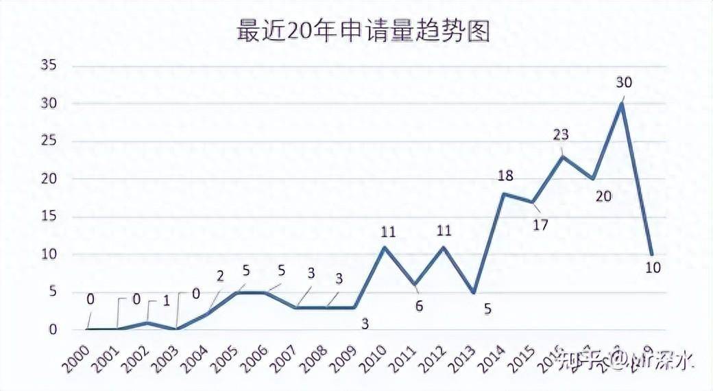 日本持有中药70%的专利？为什么说这事假的离谱？ - 生活银魂 - 大众生活 - 万事屋