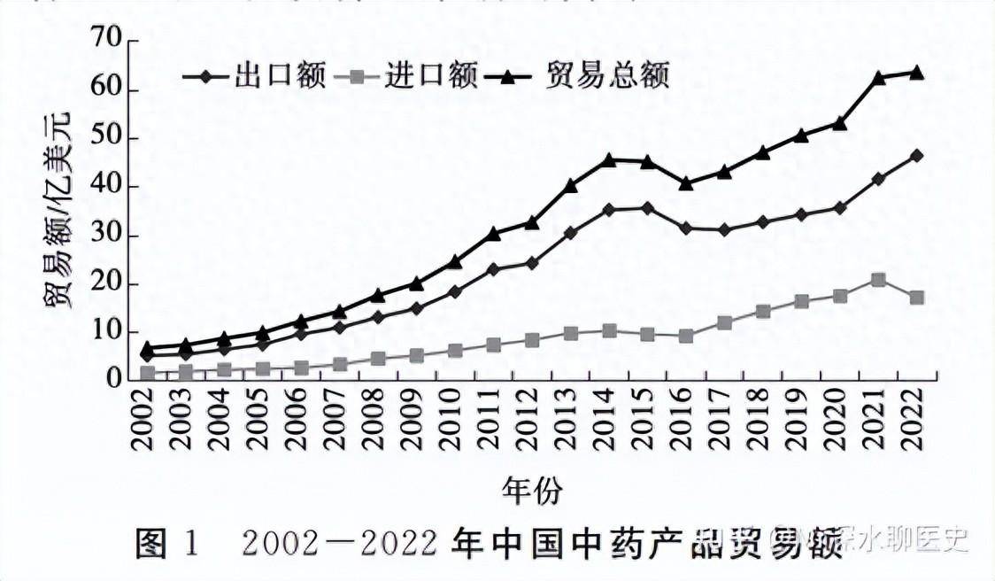 中医在世界上流行吗？是蓬勃发展？还是日渐衰败？ - 生活银魂 - 大众生活 - 万事屋