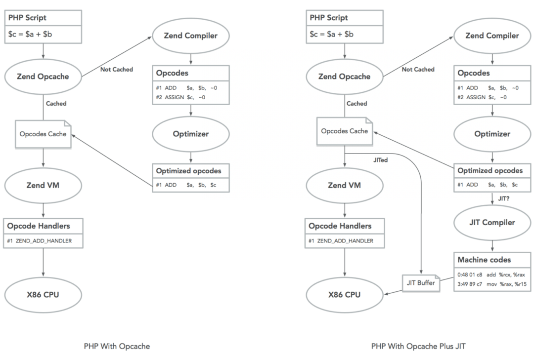 【转载】OPCache使用PHP 8新特性之JIT - 技术宅银魂 - 科技改变生活 - 万事屋