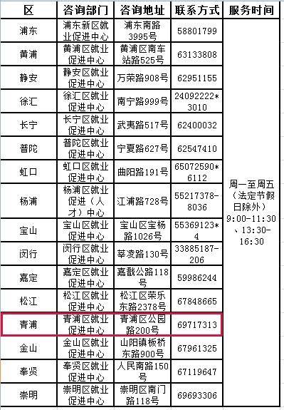 “免申即享”，上海启动失业保险稳岗返还工作 - 万事屋