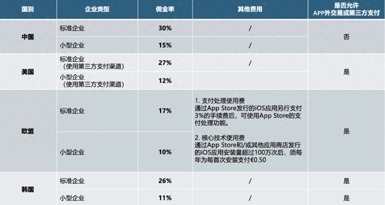 拿走50%佣金？腾讯不忍了，直接下架，对抗国产手机厂商 - 万事屋