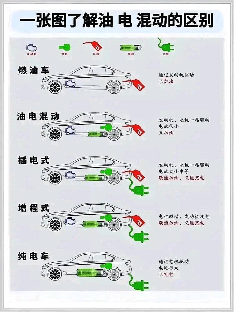 实在没看出增程式和普通油电混合车有什么区别 - 吐槽银魂 - 大众生活 - 万事屋