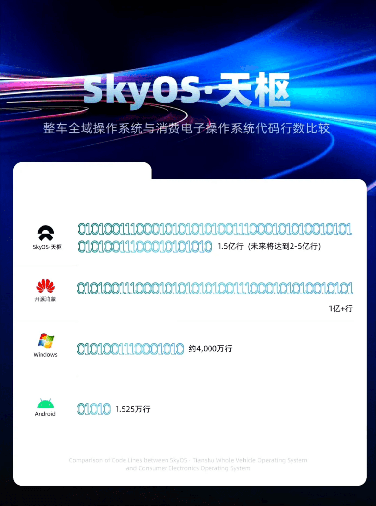 什么年代了，居然还有宣传自己操作系统代码行数多的 - 吐槽银魂 - 大众生活 - 万事屋