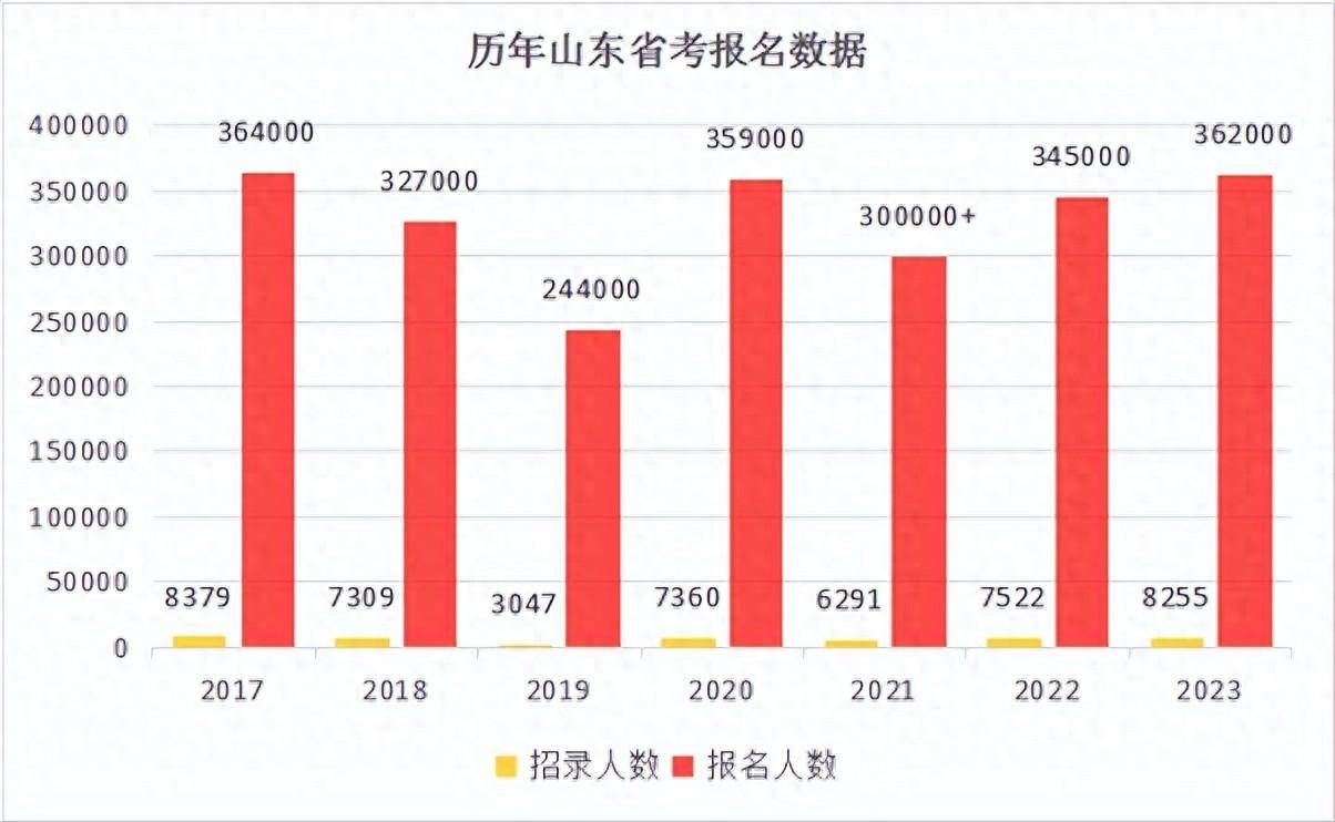 【转载】山东人注意了，编转企涉多个领域！一次性砍掉10万编制！评论区吵翻 - 万事屋