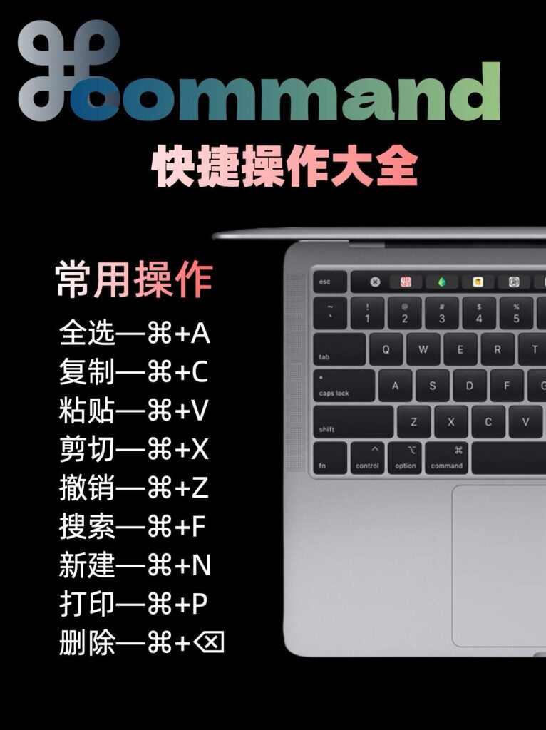 超全的command快捷键大全 - Apple银魂 - 科技改变生活 - 万事屋