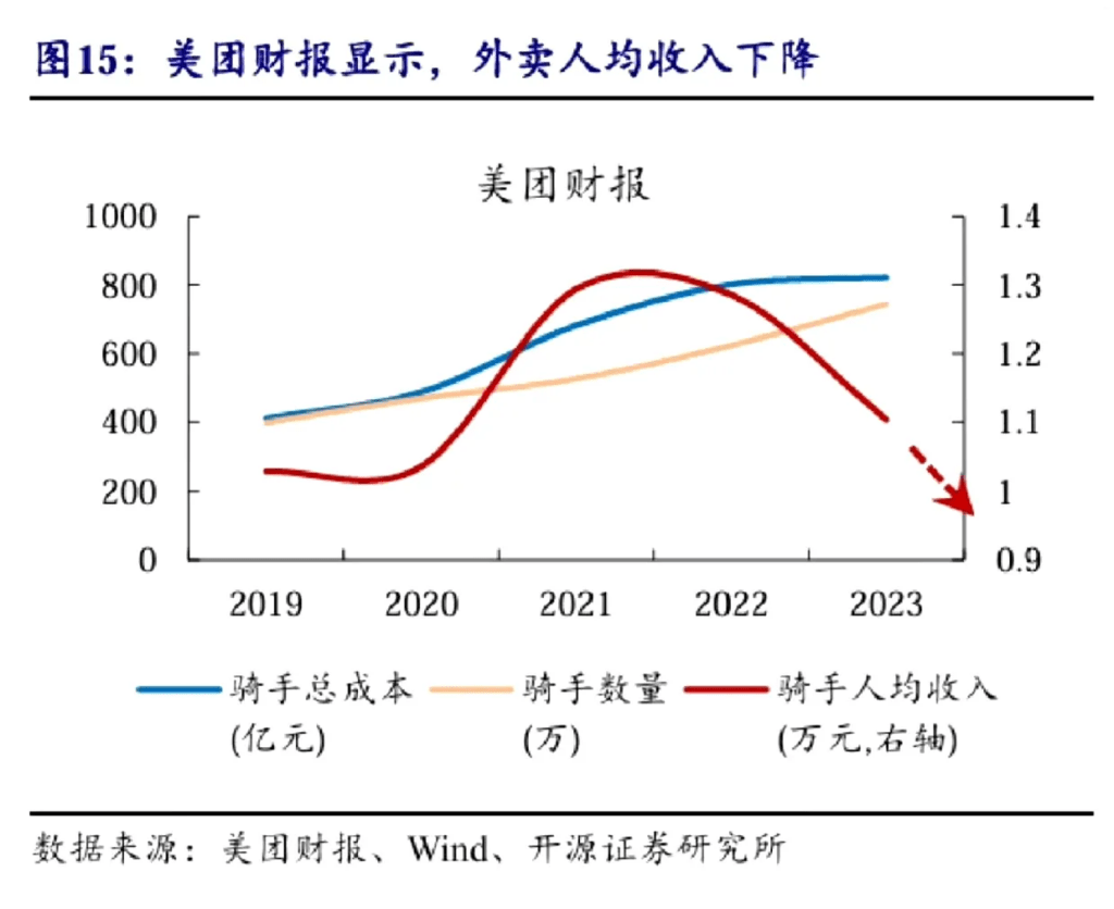 网约车和外卖两大蓄水池就要满了，失业和待就业却在增加 - 生活银魂 - 大众生活 - 万事屋