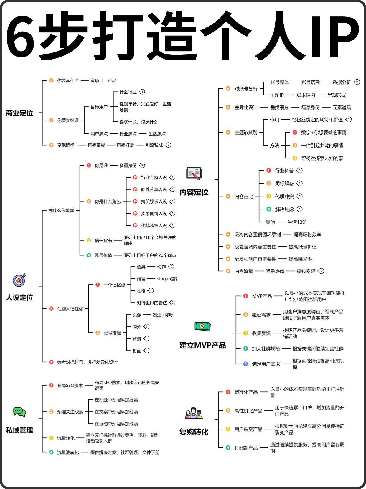 如何打造个人IP？其实只要做到六步就可以打造个人IP啦！ - 生活银魂 - 大众生活 - 万事屋