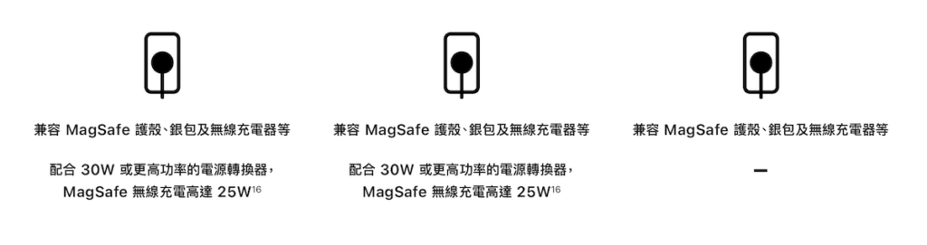 国行版iPhone 16 Pro 和 iPhone 16 Pro Max的无线充电也拉垮！ - Apple银魂 - 科技改变生活 - 万事屋