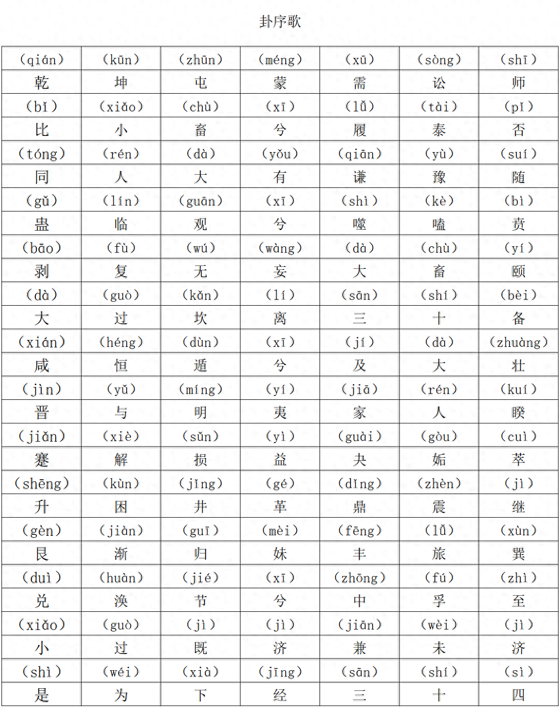 五行八卦口诀，教你快速记住八卦的形、方位和指代 - 生活银魂 - 大众生活 - 万事屋