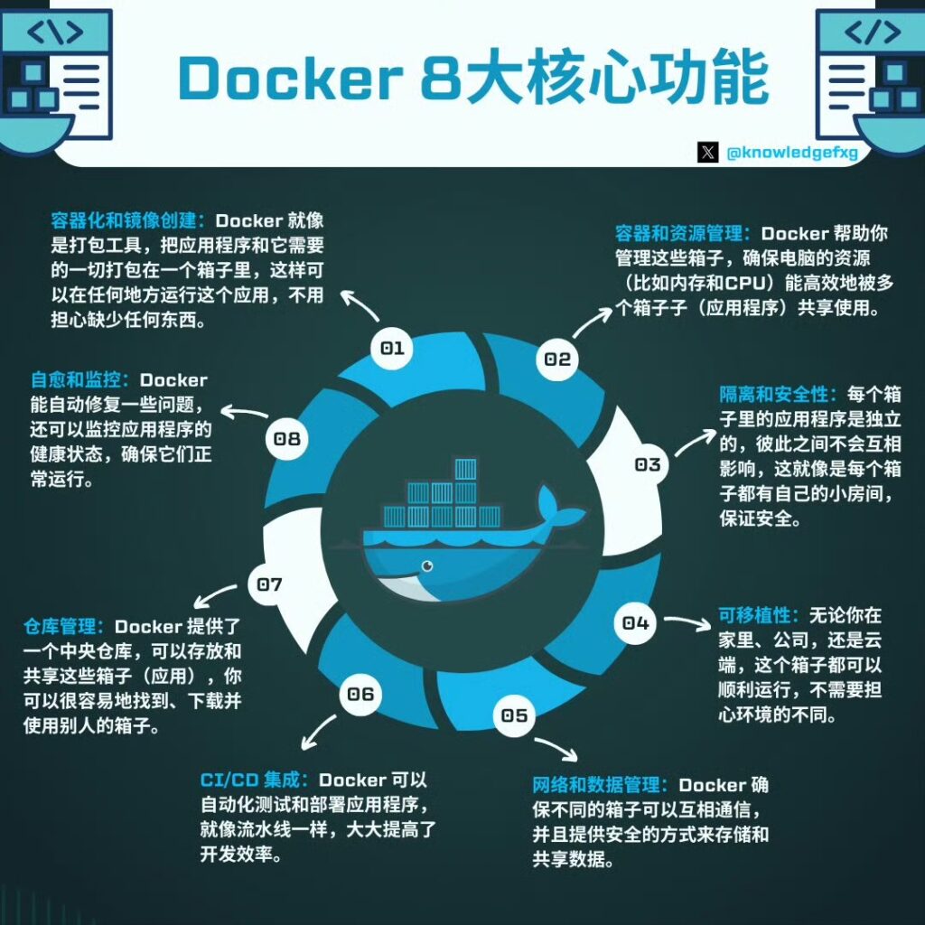 Docker 8大核心功能 - 技术宅银魂 - 科技改变生活 - 万事屋