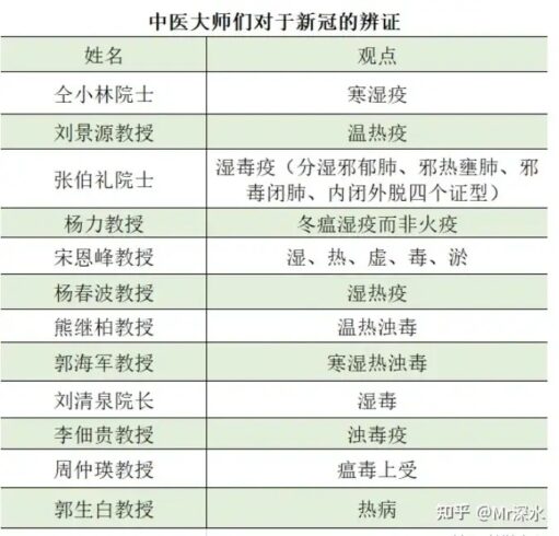 有人问：“为什么中医不能有独立的教育系统和法律系统？” 有人答：... - 万事屋