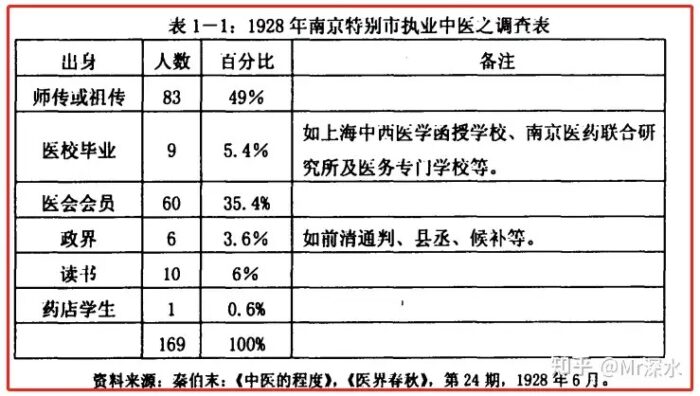 讲个笑话：中医是有标准利于发展呢还是没有标准利于中医发展？ - 万事屋