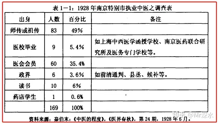 讲个笑话：中医是有标准利于发展呢还是没有标准利于中医发展？ - 生活银魂 - 大众生活 - 万事屋