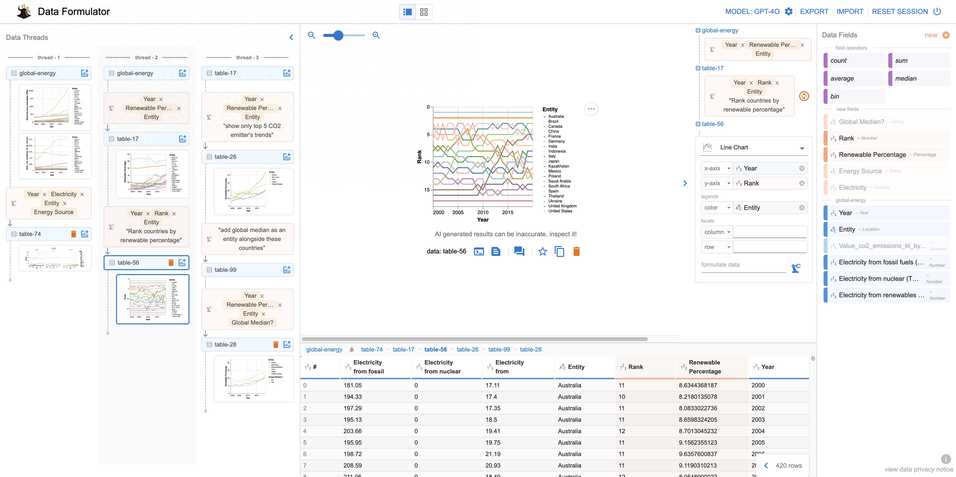 微软发布的一个数据转换和可视化工具：data-formulator - 技术宅银魂 - 科技改变生活 - 万事屋