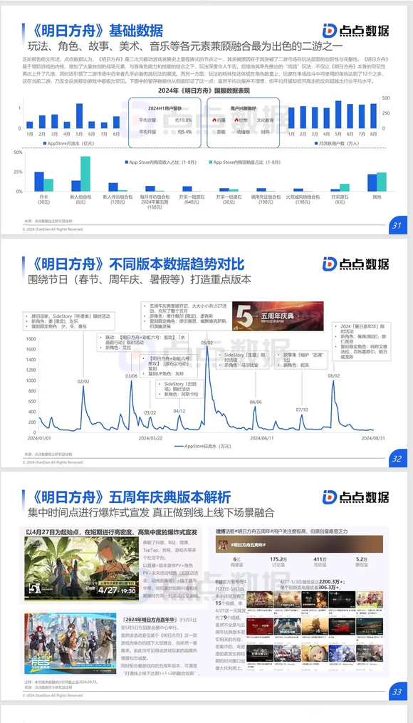 明日方舟很二，二游中的第二梯队 - 生活银魂 - 大众生活 - 万事屋