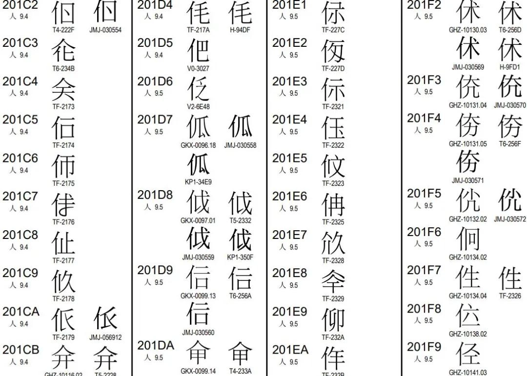 为什么现在都在用UTF-8而不是UTF-16?因为UTF-16只有缺点,没有优点