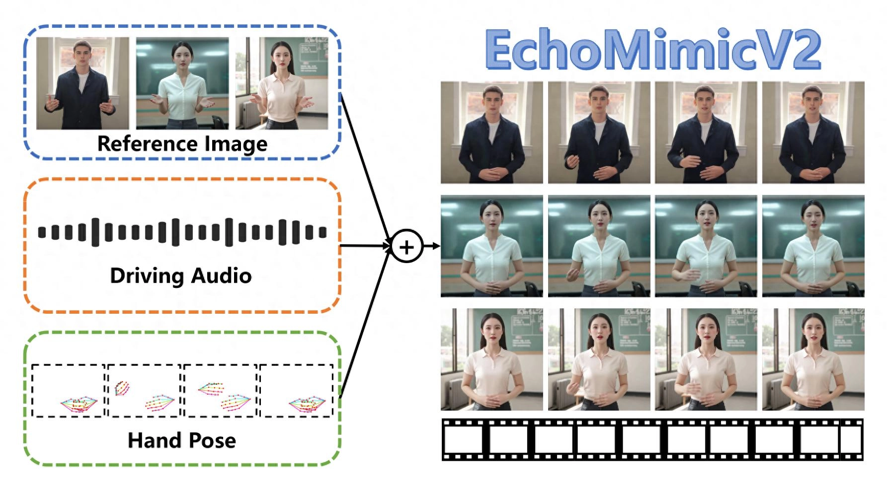 阿里发布的一款声音驱动人物动画的模型：EchoMimicV2 - 技术宅银魂 - 科技改变生活 - 万事屋