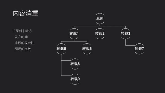 SEO引流：公众号与头条文章流量密码大揭秘 - 技术宅银魂 - 科技改变生活 - 万事屋