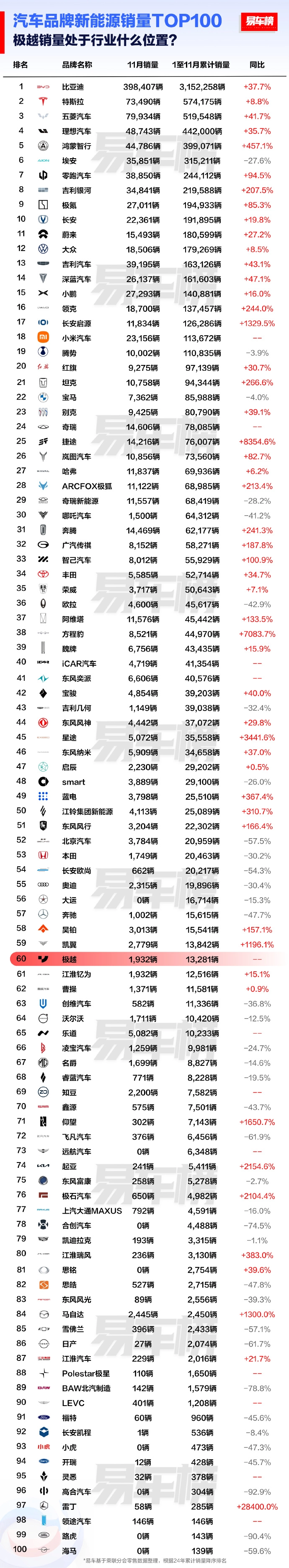 这个新能源汽车品牌销量排行榜的水份真水 - 吐槽银魂 - 大众生活 - 万事屋