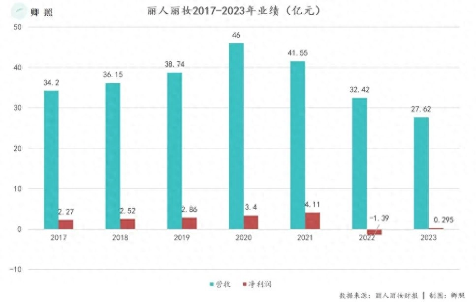 【转载】中国电商TP时代落幕 - 万事屋