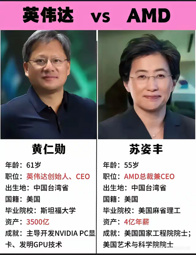 有人问为什么黄仁勋和苏姿丰会有这么大差距？ - 技术宅银魂 - 科技改变生活 - 万事屋