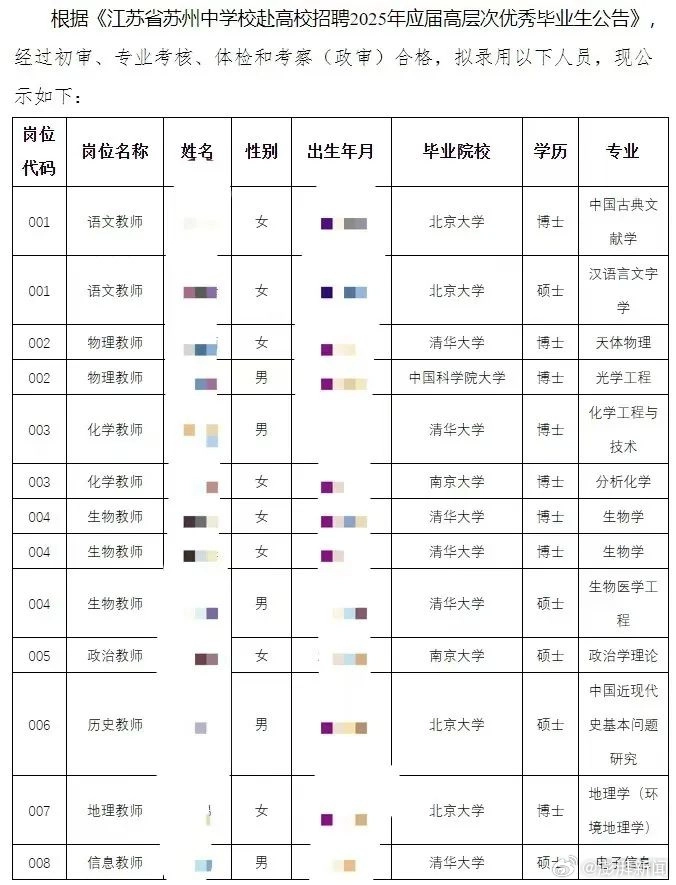 中学录用13人无一师范毕业的，这是件可怕的事 - 生活银魂 - 大众生活 - 万事屋