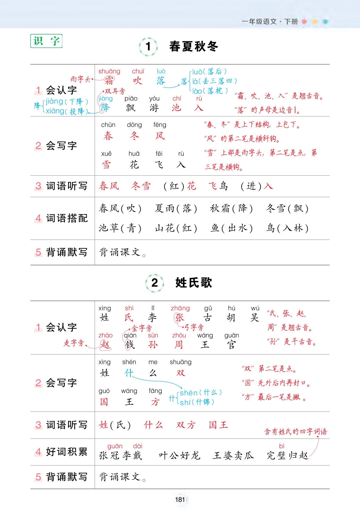 放过大人吧，给孩子寒假加担子！《状元笔记背记清单》1-6年级语文上下册！ - 羊毛福利银魂 - 大众生活 - 万事屋