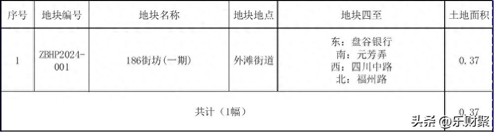 网传的2025-2026年上海市区拆迁计划曝光 - 万事屋