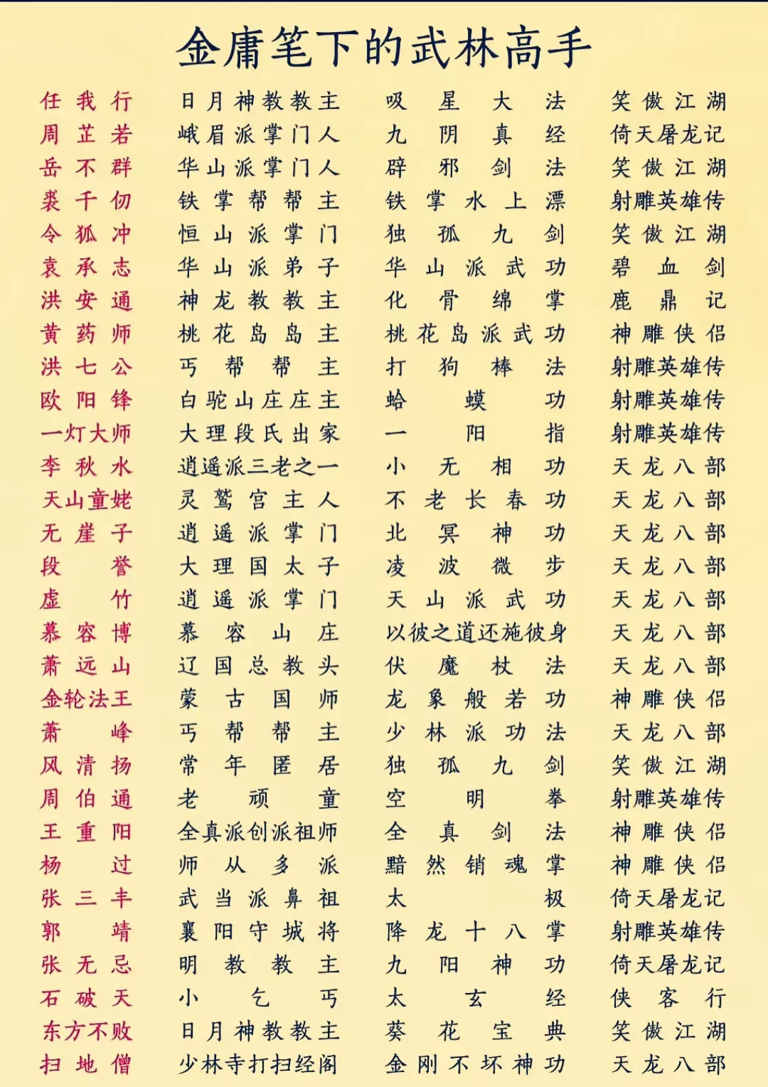 金庸笔下的武林高手，谁是你心中的绝世高手？ - 网文小说银魂 - 娱乐腐坏生活 - 万事屋