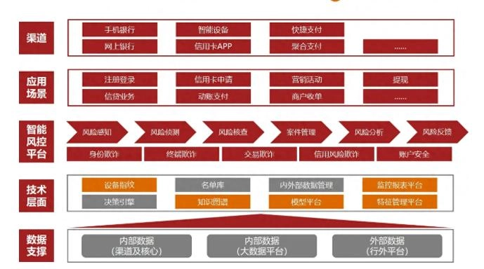 风控系统与决策引擎的区别 - 技术宅银魂 - 科技改变生活 - 万事屋