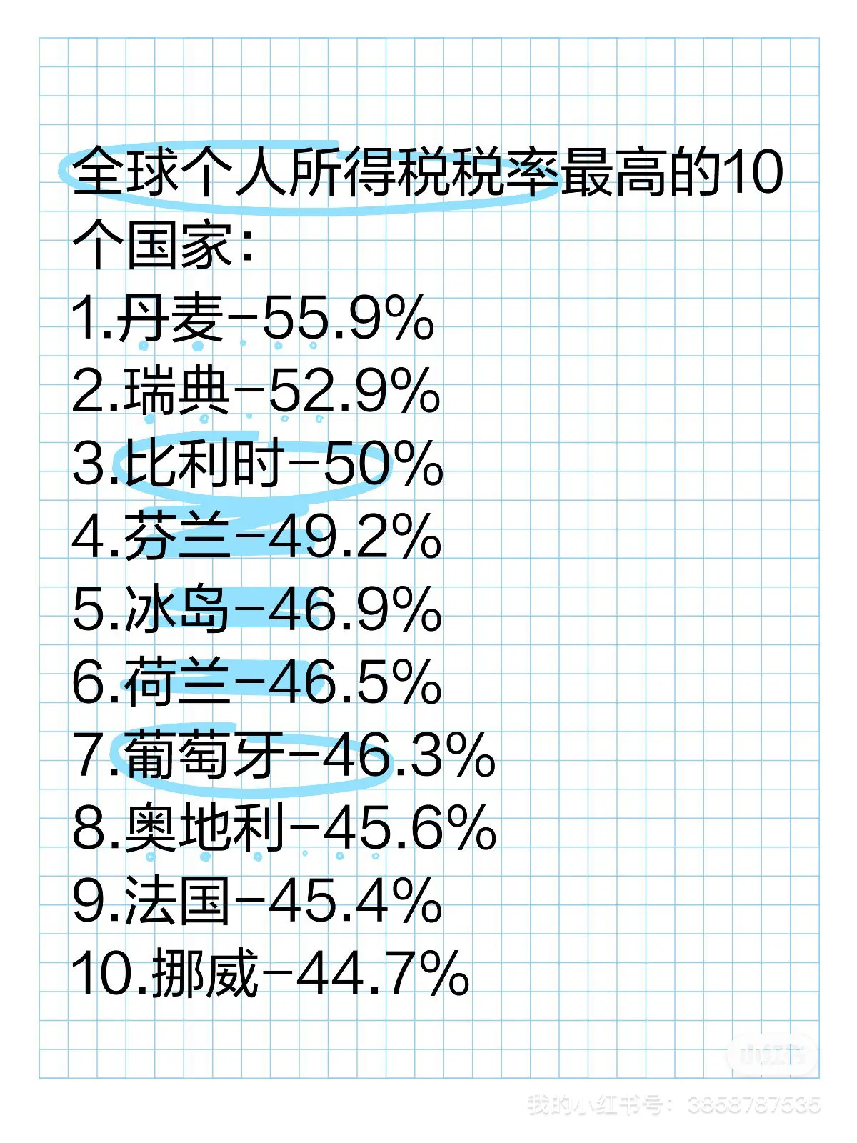 全球个人所得税税率最高的10个国家 - 生活银魂 - 大众生活 - 万事屋