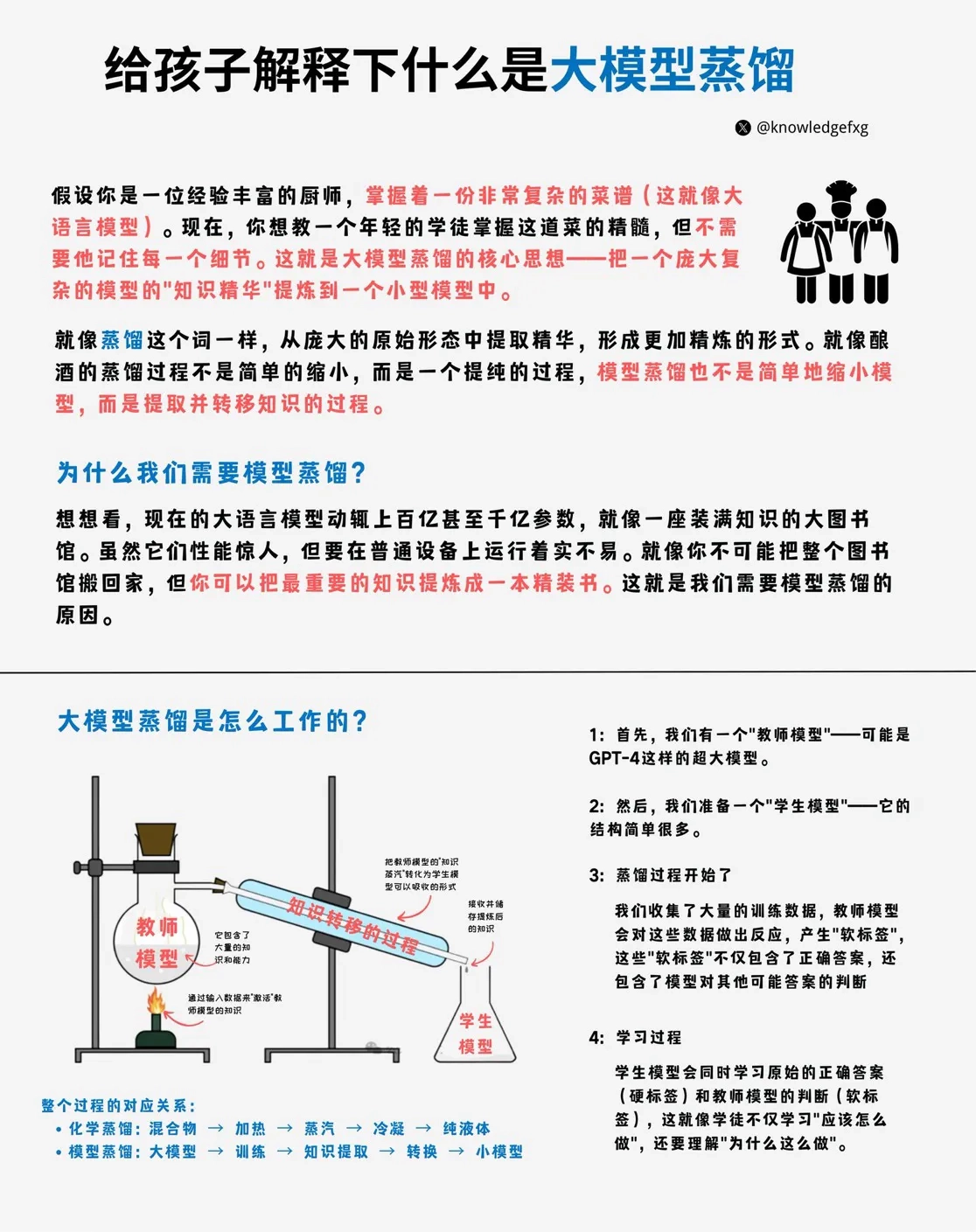 给大家解释下什么是大模型蒸馏 - 技术宅银魂 - 科技改变生活 - 万事屋