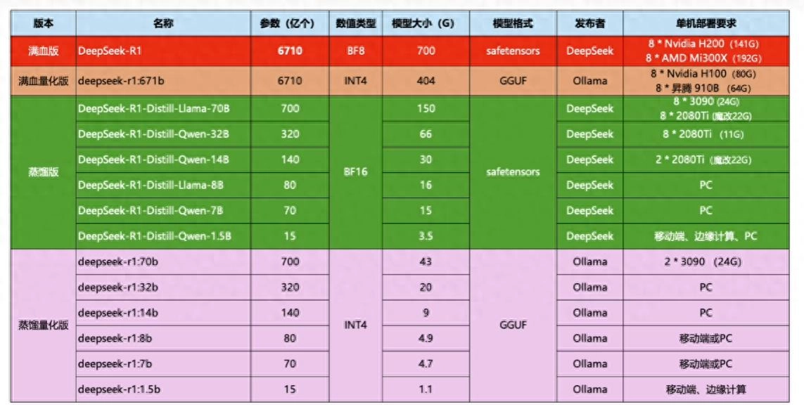 网友挑战4张2080Ti22G跑本地部署的DeepSeek 671b满血版大模型 - 技术宅银魂 - 科技改变生活 - 万事屋